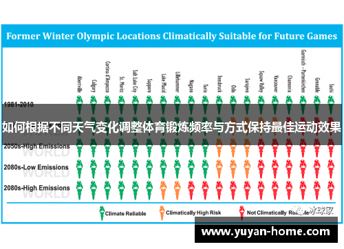如何根据不同天气变化调整体育锻炼频率与方式保持最佳运动效果