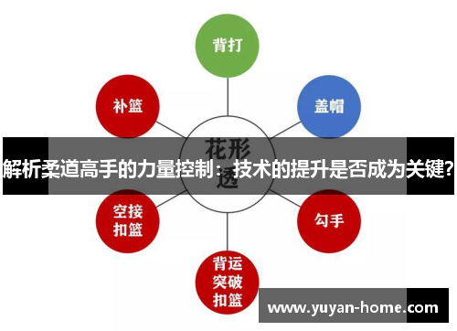 解析柔道高手的力量控制：技术的提升是否成为关键？